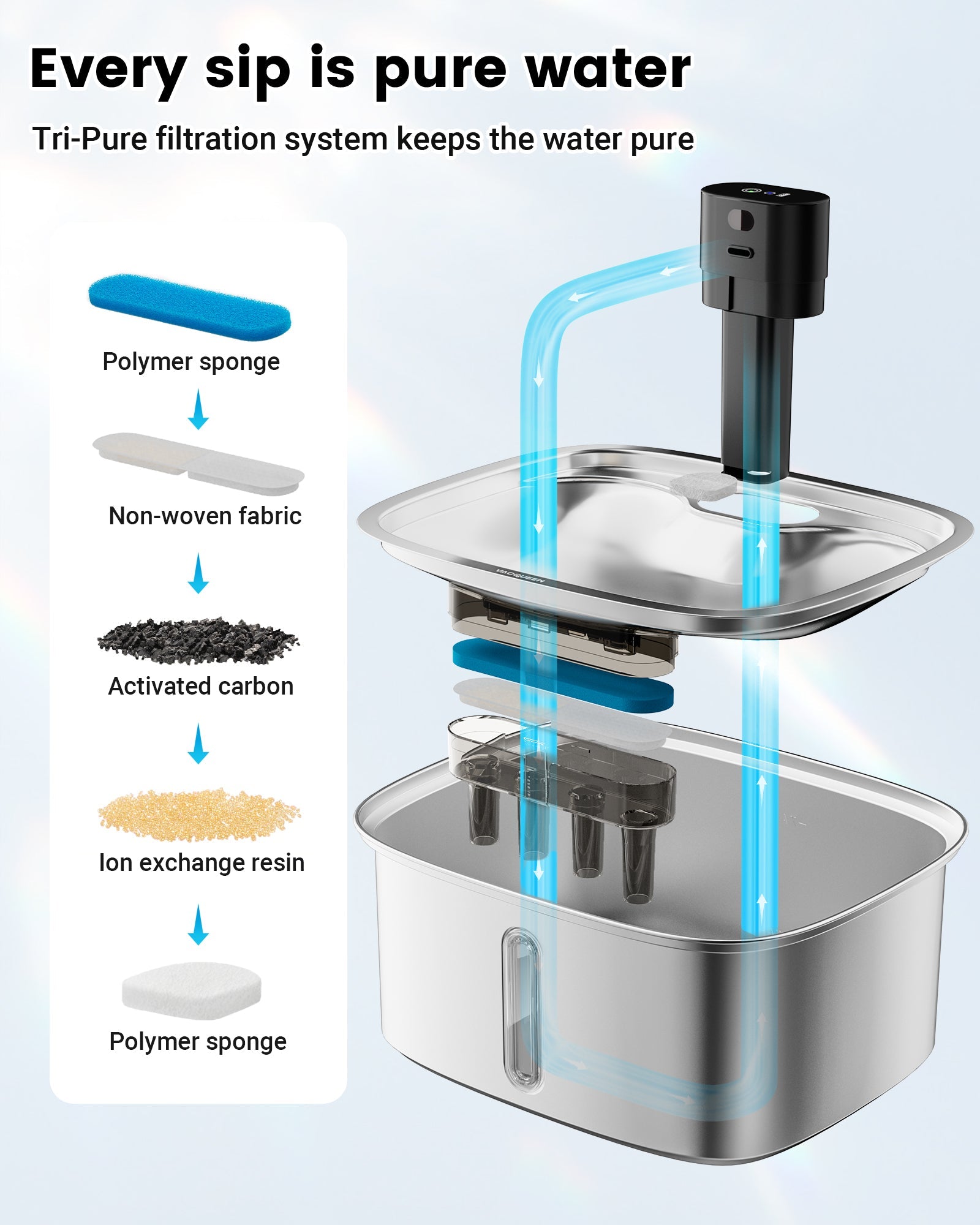 Filtration & Water Quality: Not Just “Has a Filter”